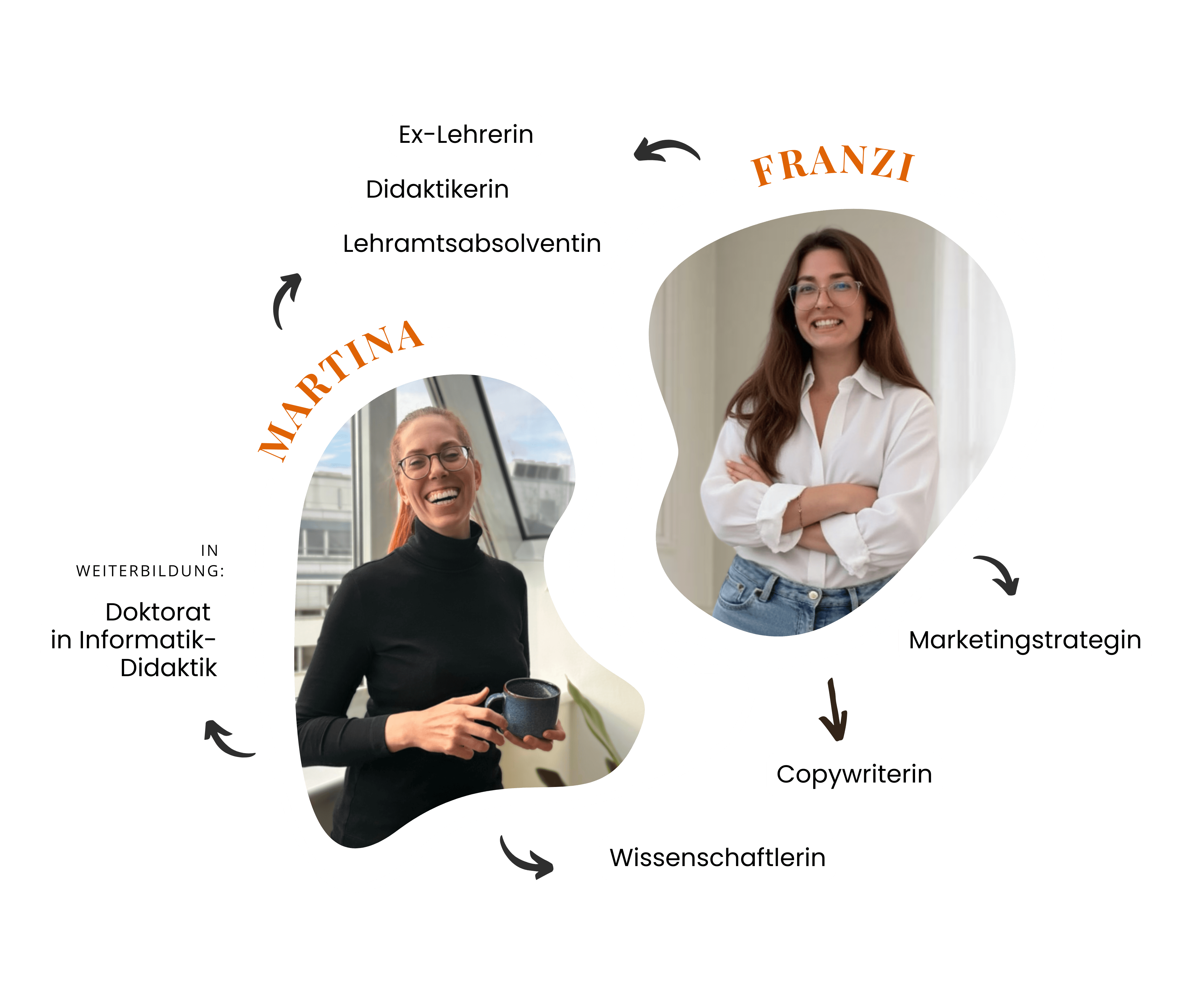 Dieses Bild hat ein leeres Alt-Attribut. Der Dateiname ist Website-Ueber-uns-Workbook-Feedback-4.png